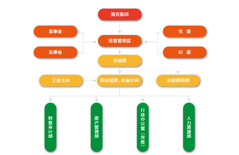 欧博abg - 官方网站登录入口